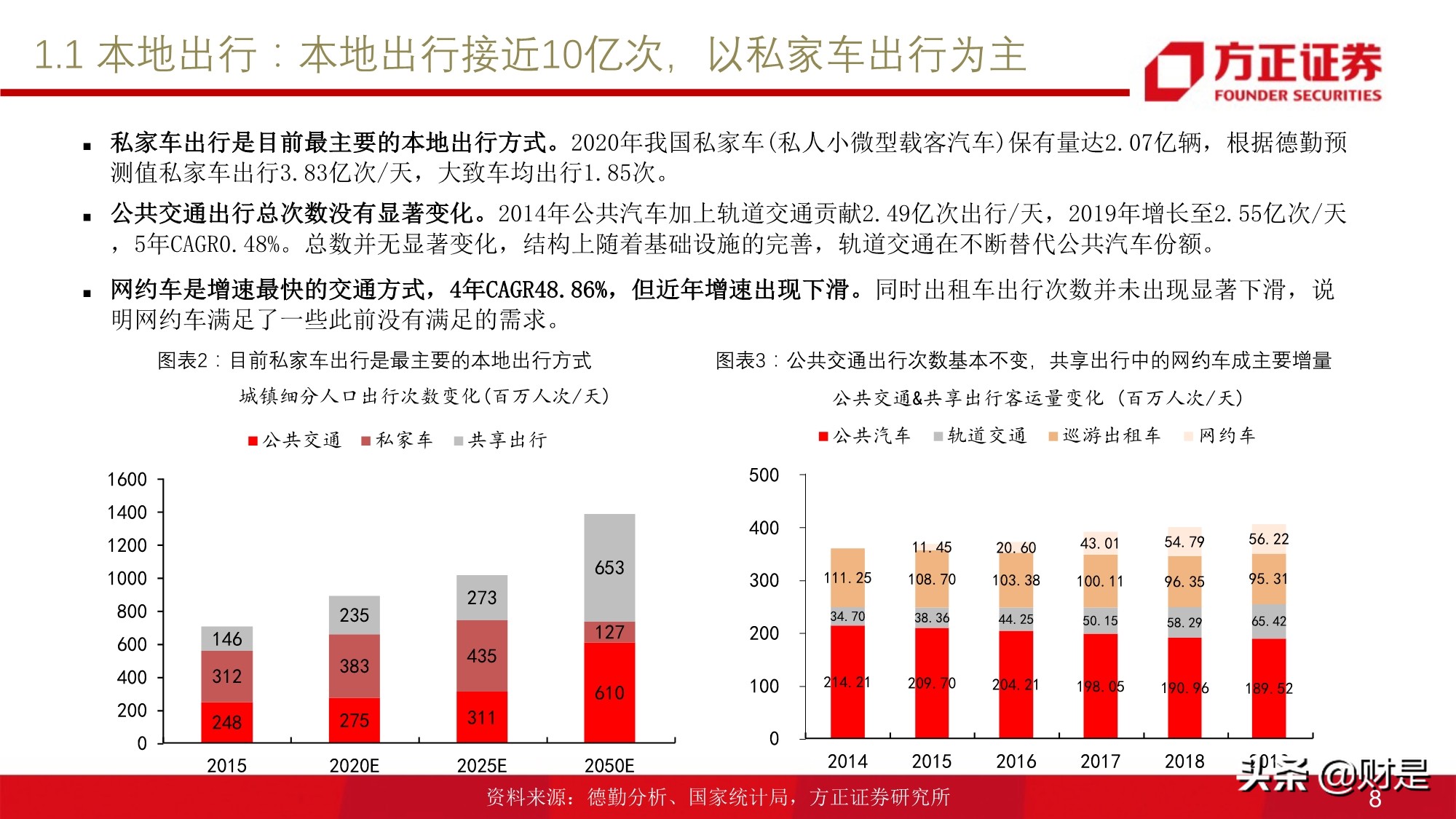 移动出行服务行业研究：网约车行业投资价值分析