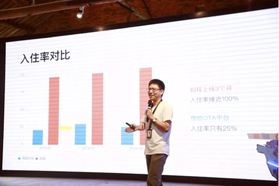 江湖险恶套路深，民宿主如何自岿然不动？