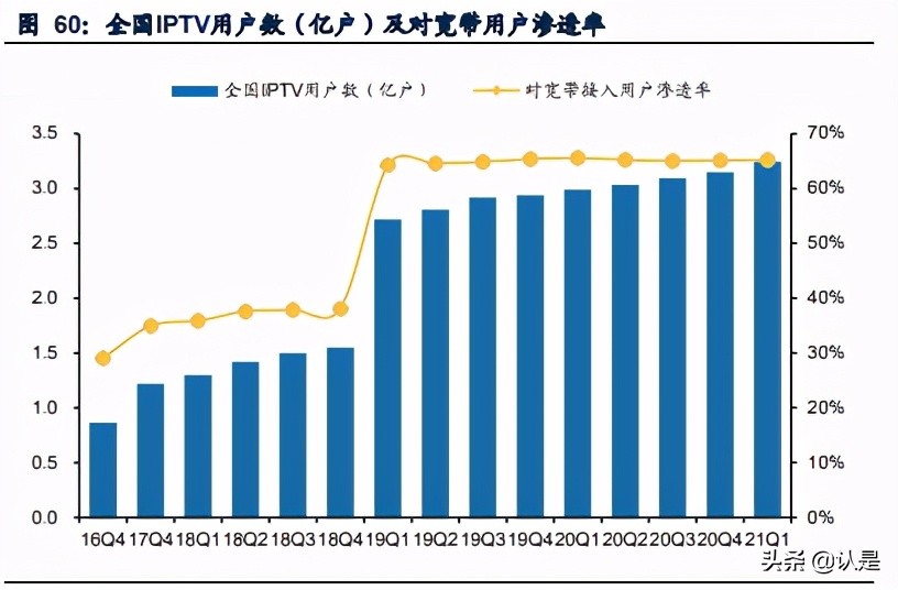 文化娛樂傳媒行業20年報和21Q1季報總結分析報告