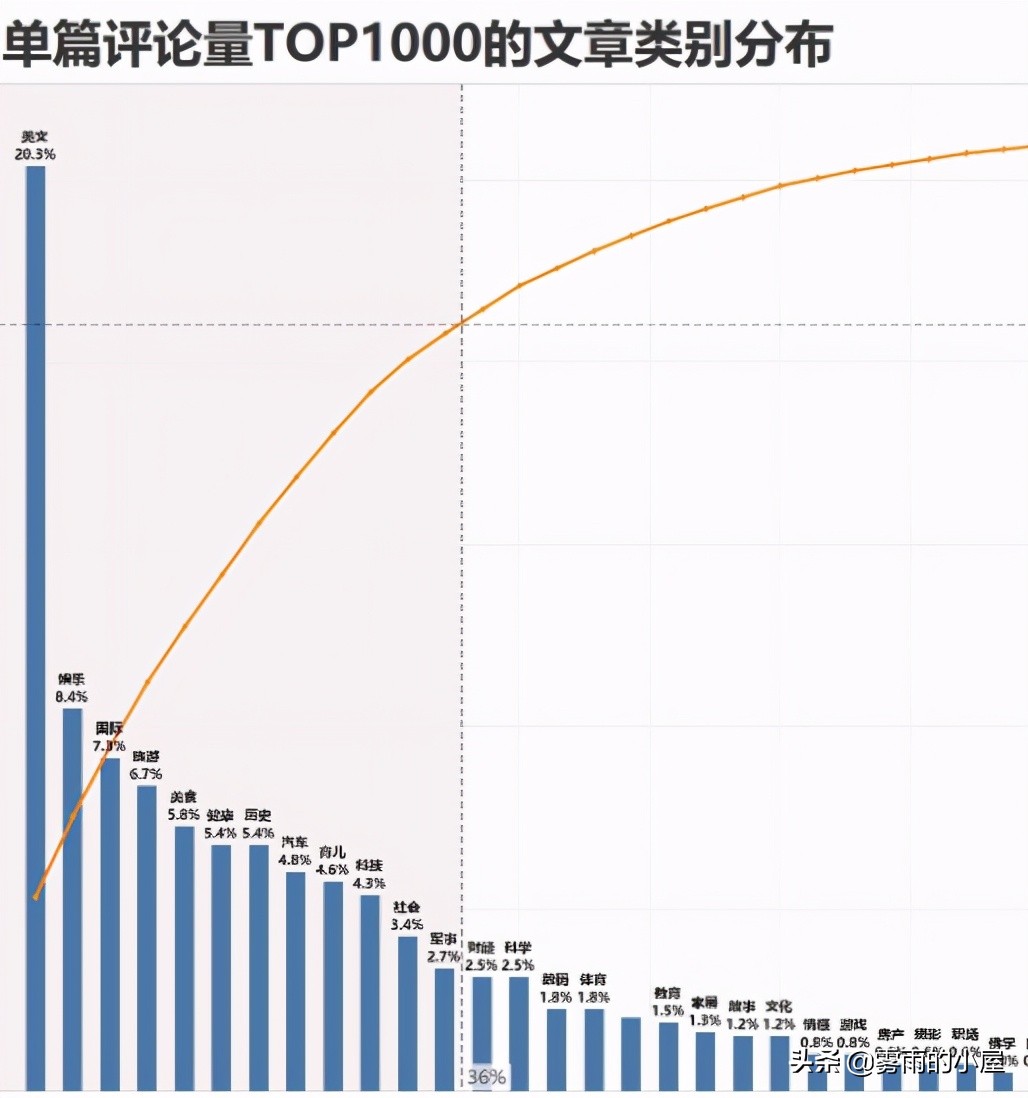 在头条写文，这个领域的文章篇篇十万阅读却没人写