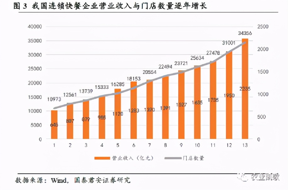 “伪装”成德克士的肯德基，要把麦当劳逼疯了