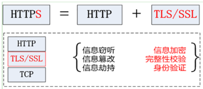 对API网关注册和接入的接口安全管理总结
