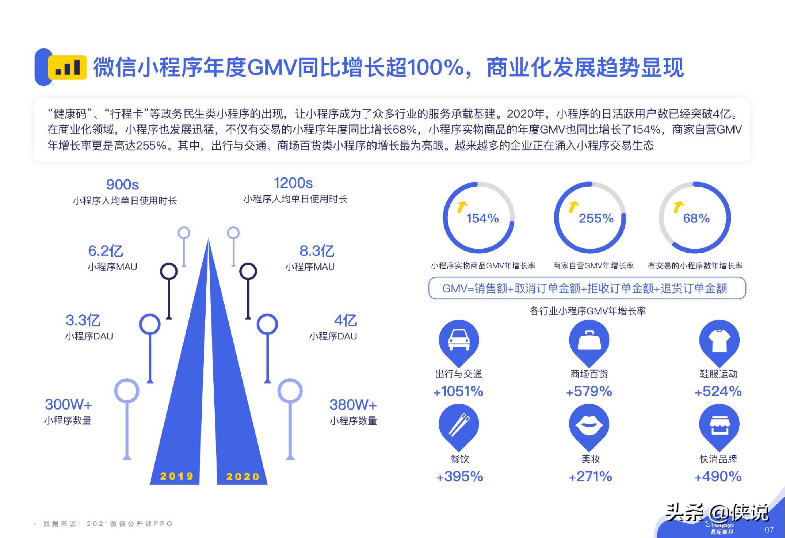 微信私域运营实战指南（易观数科&零一裂变）