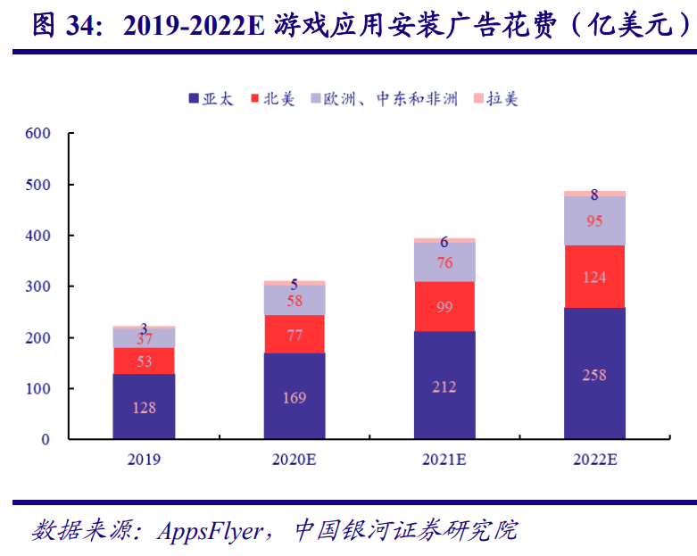 傳媒互聯網行業2021年度策略：新模式、新業態、新消費