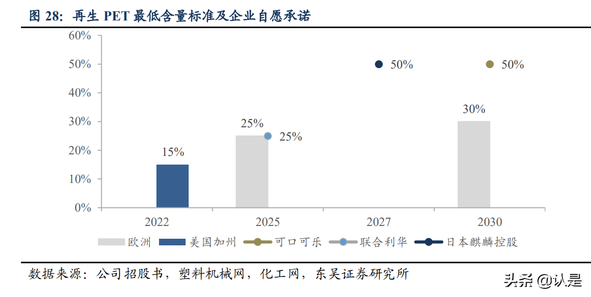 英科再生专题研究：技术优势开拓塑料循环利用蓝海