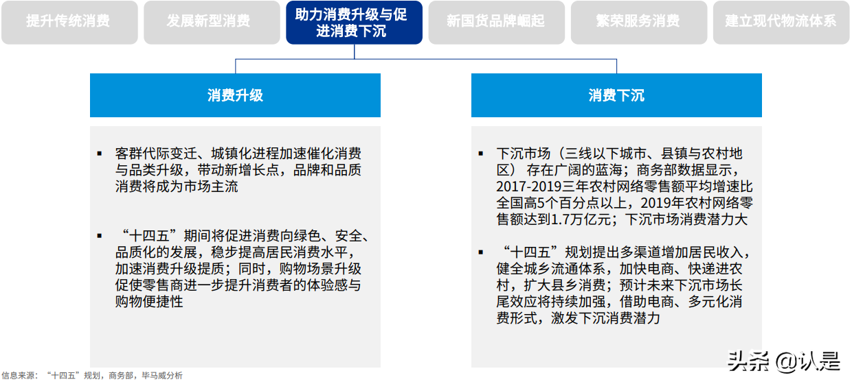 2021年中国便利店发展报告：中国便利店企业发展的三个核心问题