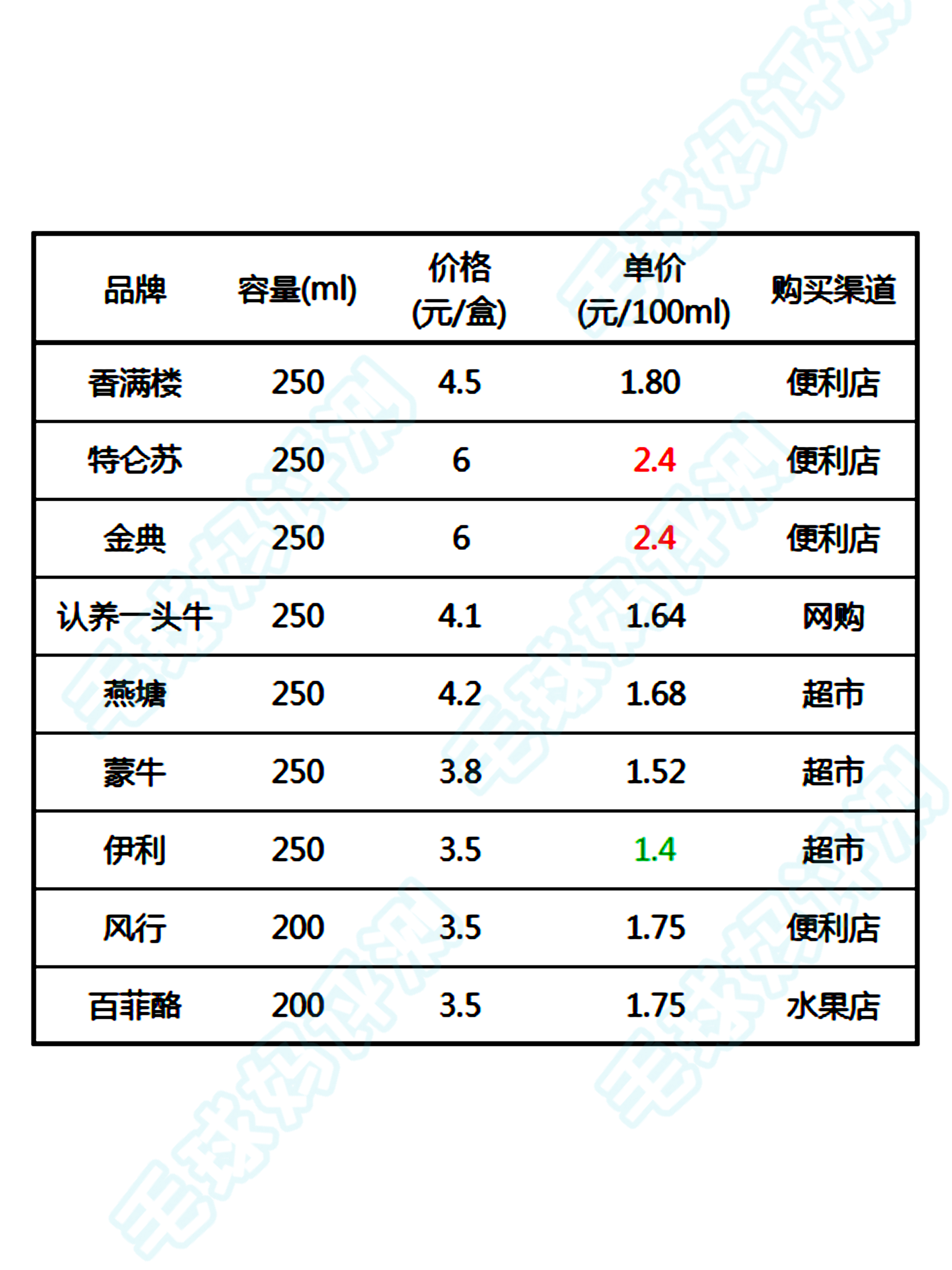 金典纯牛奶和特仑苏哪个好适合儿童喝的纯牛奶哪个牌子好