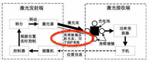 小米11也能用？小米隔空充电技术登场：领先同行十年