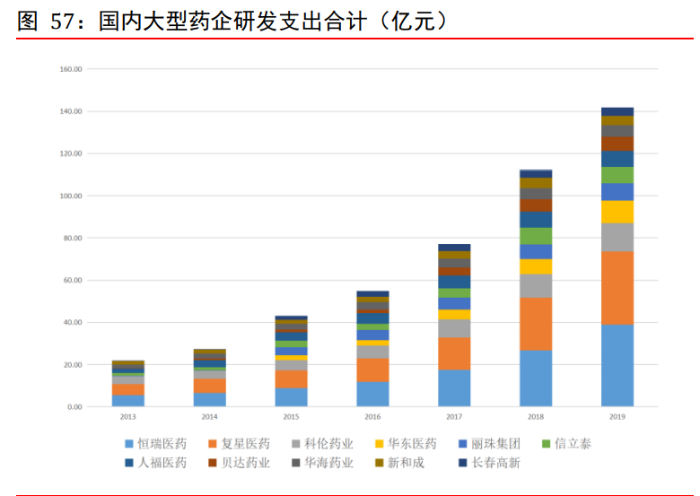 医药外包CXO行业专题报告：赋能新药后起秀，行业高增前景优