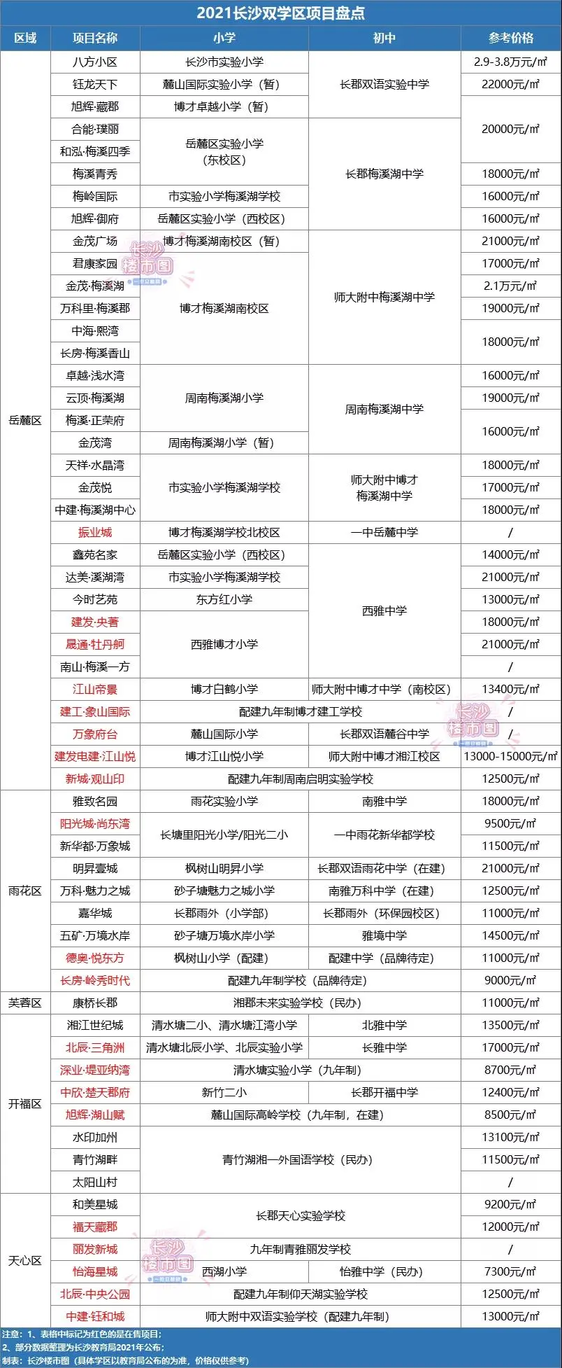 最全汇总!2021长沙购房政策全攻略!落户、人才新政、公积金等