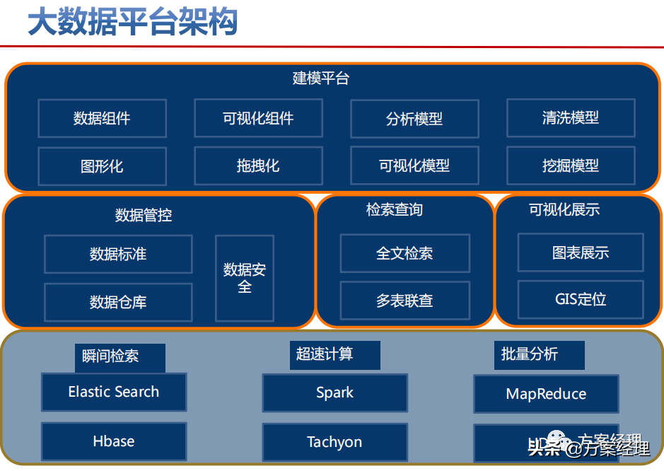 智慧城市顶层设计策略方案(ppt)