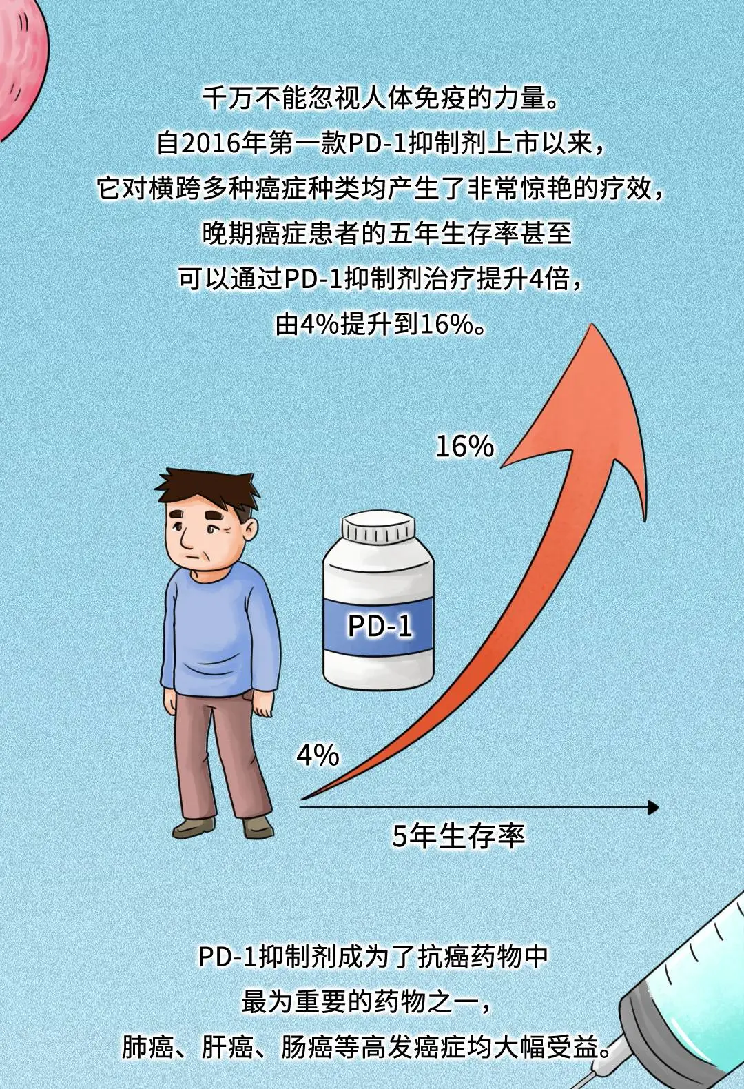 「爱鼻日」鼻咽癌的诊断和分期治疗