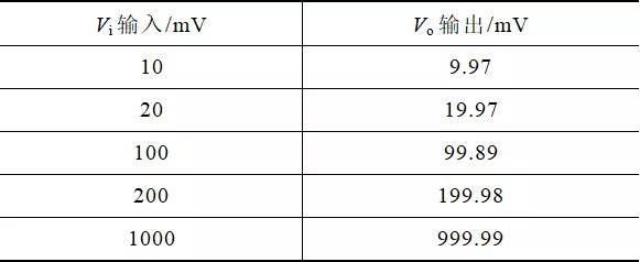 一二次深度融合用電子傳感器的工程應用