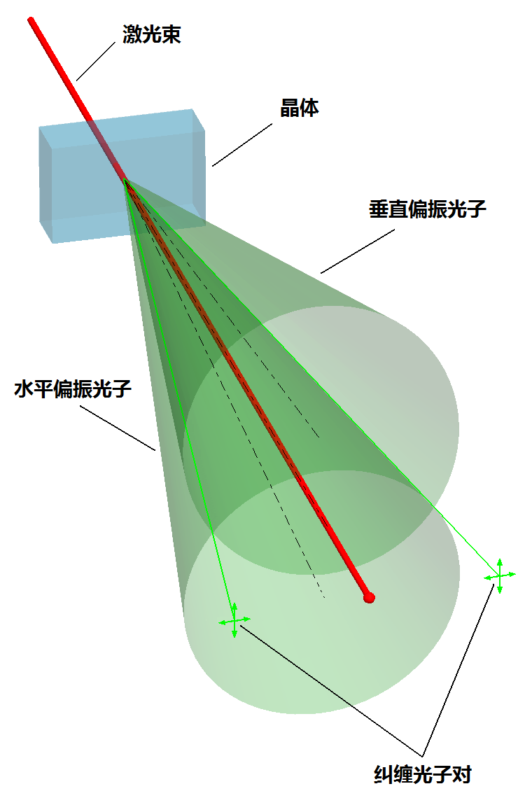 虫洞是什么？量子纠缠现象又是什么？它们之间是否存在某种关联？