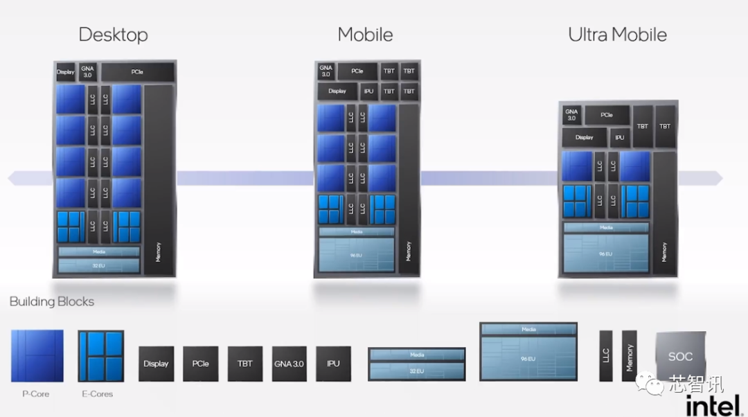 英特尔架构日秀肌肉：全新CPU/GPU/IPU发布，还有1000亿晶体管SoC