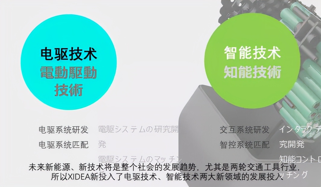 得設計者得摩托車之未來—設計師才是未來國產摩托車的靈魂