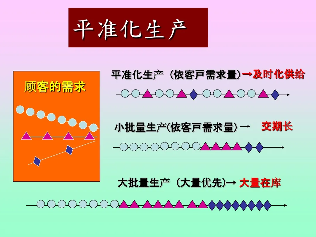 「标杆学习」来看看丰田生产方式