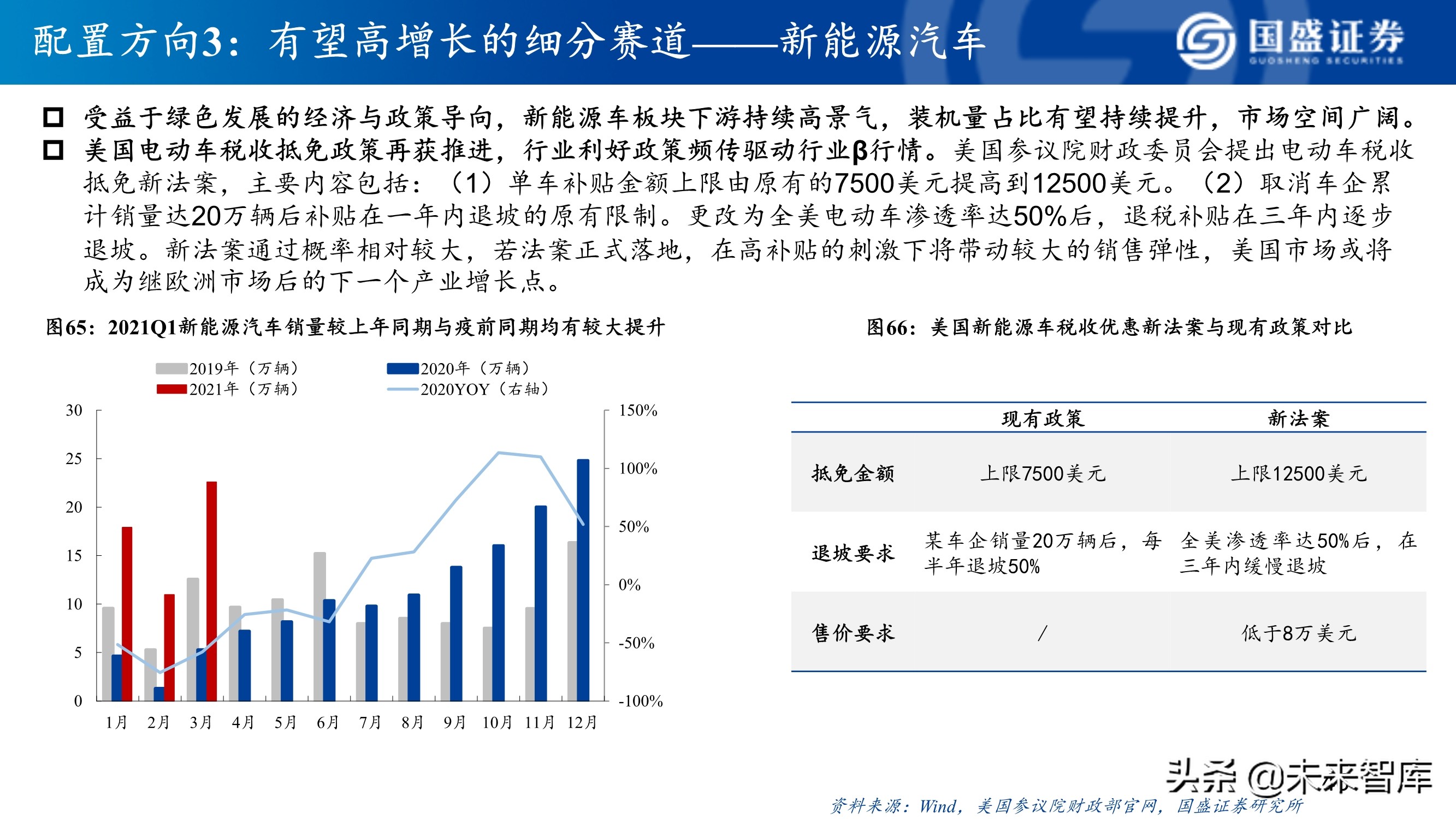A股市场研究与下半年展望：决胜科创