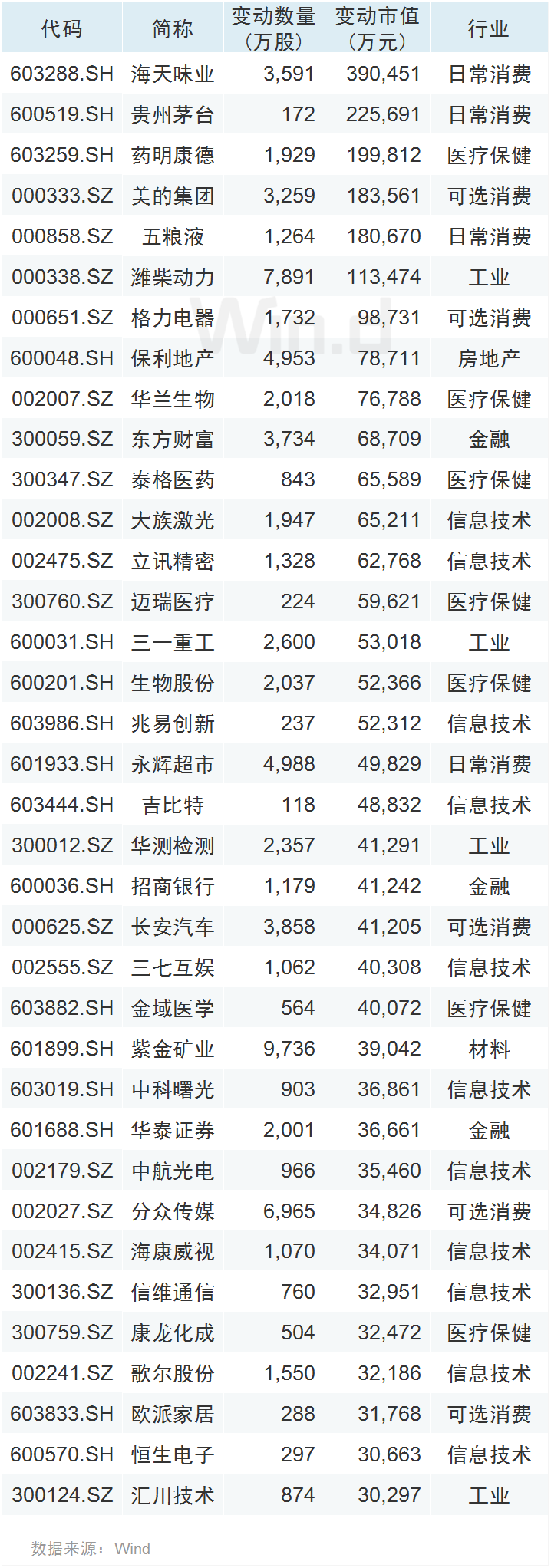 国内首家纯外资公募落地！北上资金连续八周净