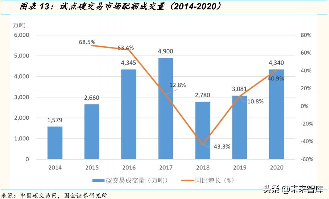碳市场专题研究报告：全国碳市场完全手册