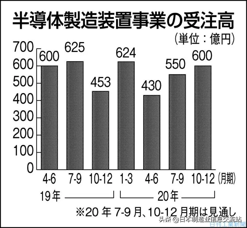 动态 | 日本机床工业会发布了8月份机床订单实绩（确定值）