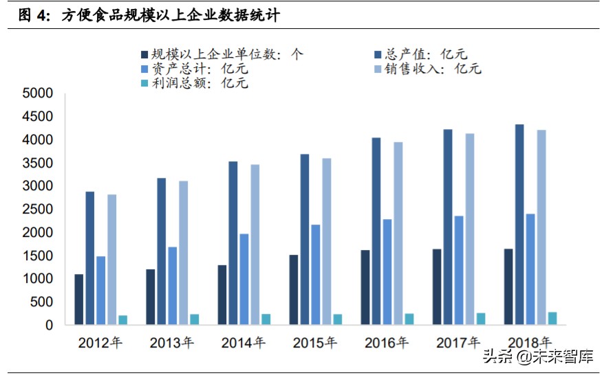 食品行业深度报告：多维制胜，细分赛道，“方便+”价值广阔