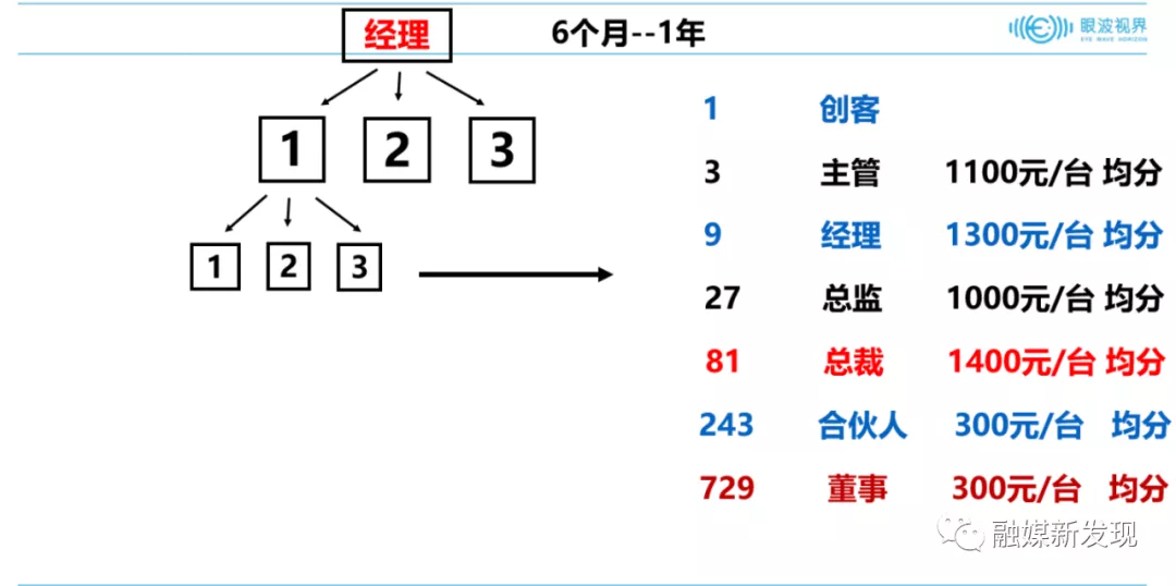 厦门“眼波视界”等相关公司因涉嫌传销7个账户被冻结3.5亿元