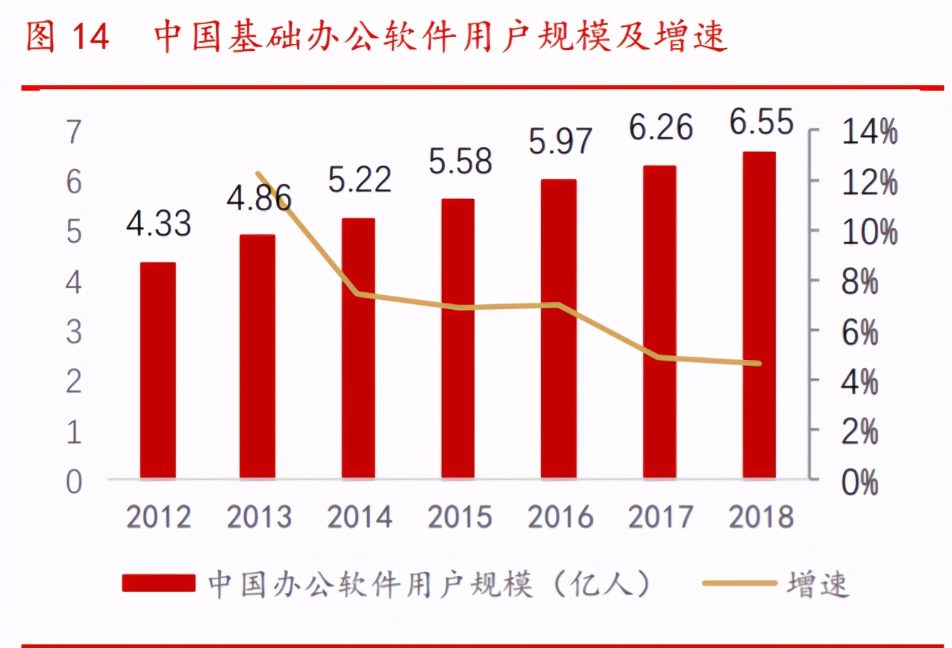 福昕软件投资价值分析：PDF的中国名片，力争全球领先