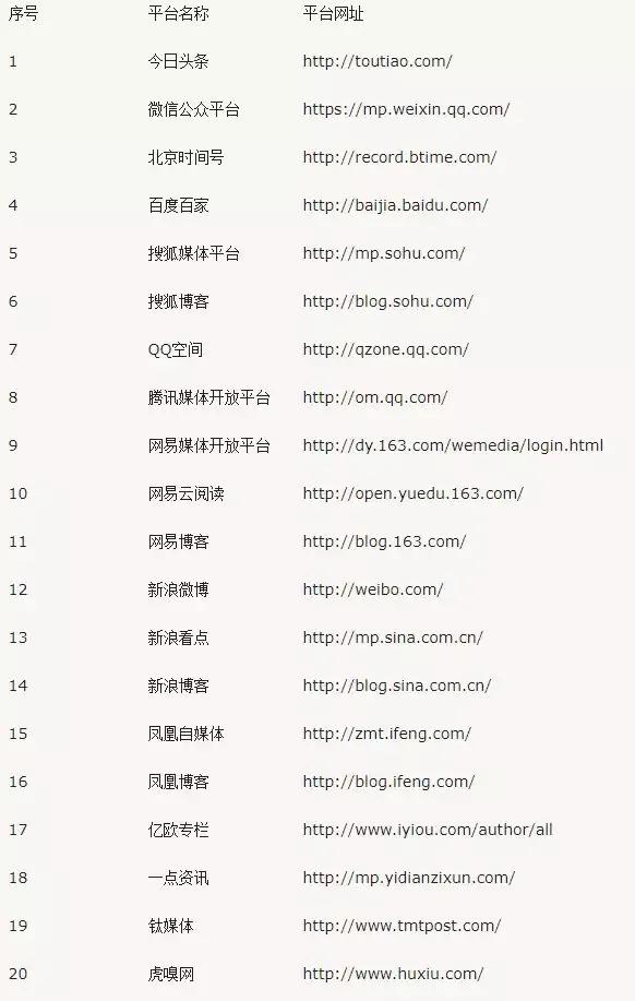 最轻松自由的赚钱行业，赚钱办法，有这么多你知道吗？