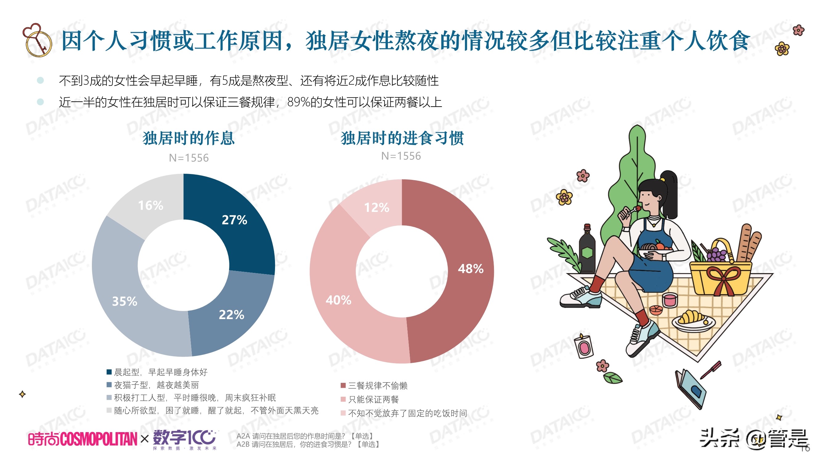 城市独居女性调研白皮书