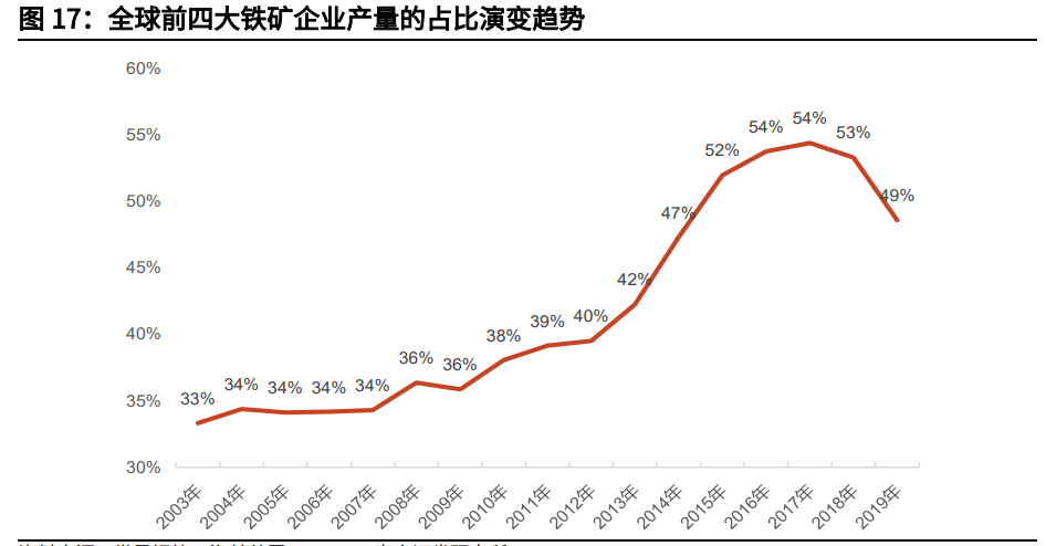 碳酸锂产业链深度研究报告：锂矿石VS铁矿石，青似于蓝而胜于蓝