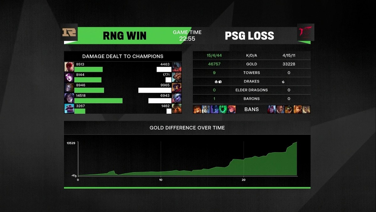 MSI半决赛：RNG对战RNG第三局，这才是RNG，这才是比赛