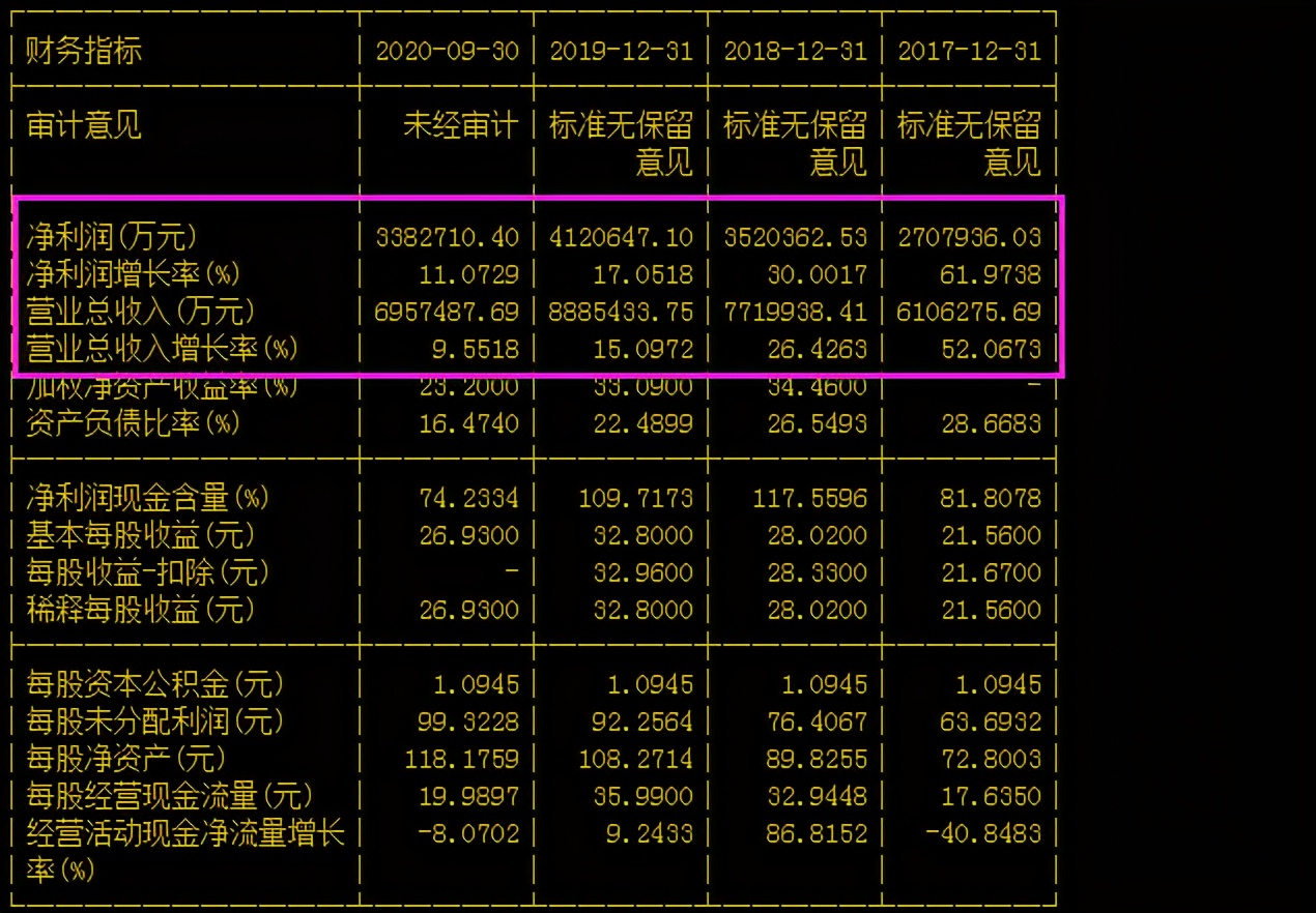贵州茅台7个交易日蒸发6100亿市值，茅台股真要凉凉了吗？