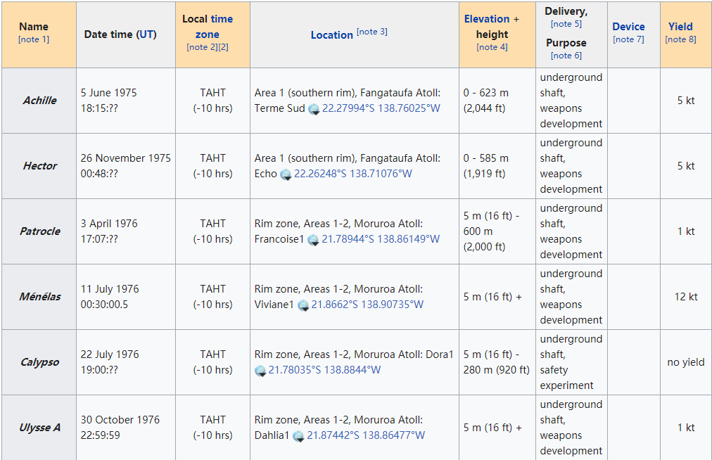 不允许一些国家有核弹，真的不公平么？核武器