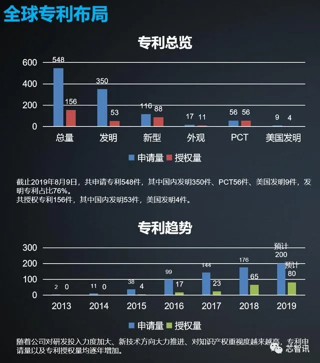 干货满满，芯智讯“5G＋智能终端产业技术沙龙”成功落幕