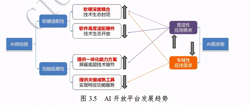 全球人工智能基础设施战略与政策观察2020
