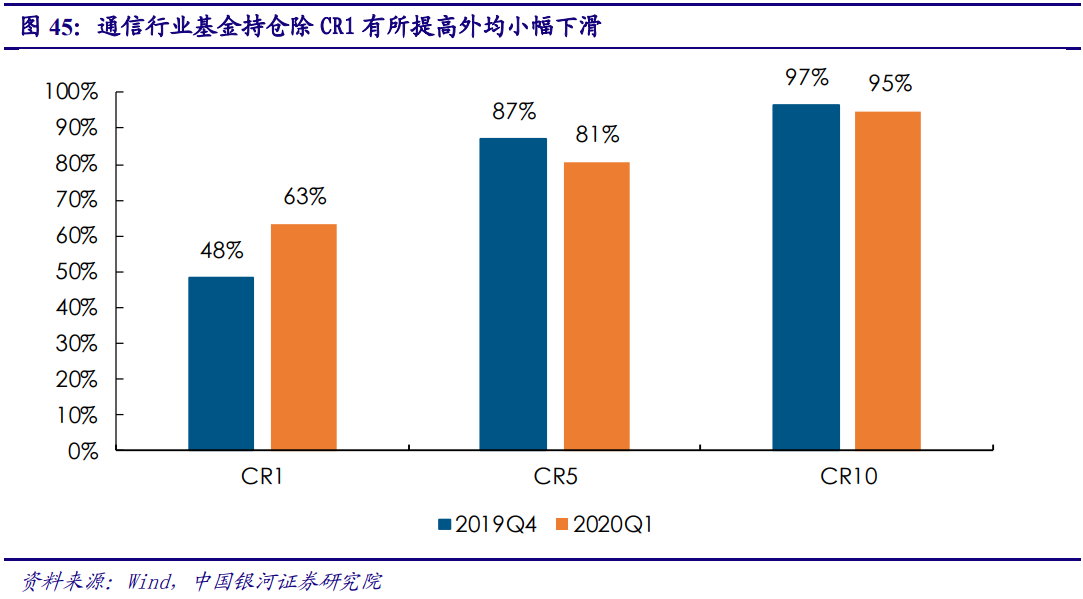 5G产业投资三部曲(中)：通信行业2019年业绩低迷，