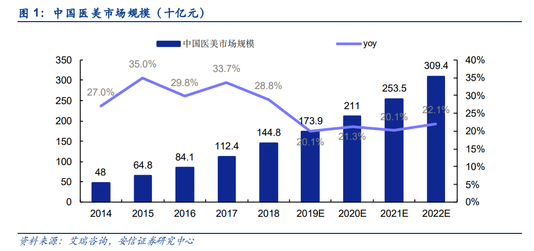 爱美客巨额分红引争议 霸气回应：公司资金充沛！丨市值观察