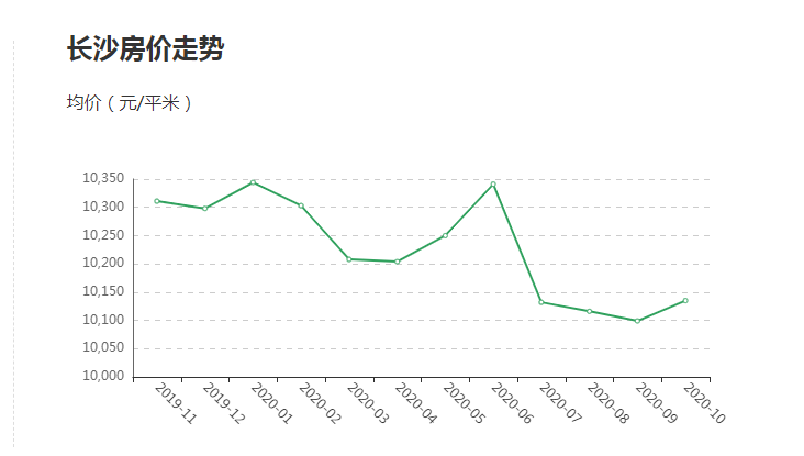物价通缩了，未来房价会怎么样？