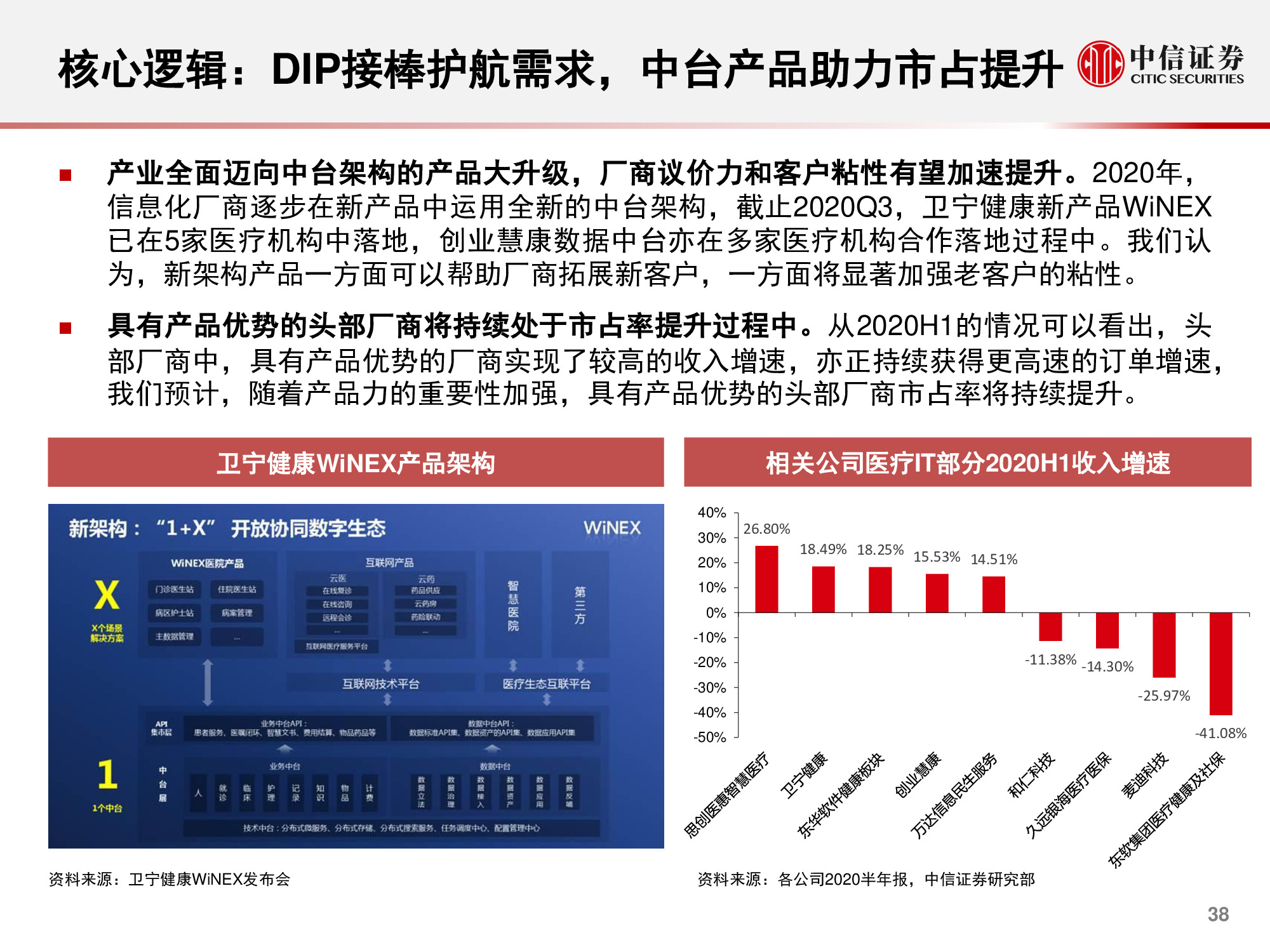 计算机行业研究与2021年度展望：升维，从云到产业互联网