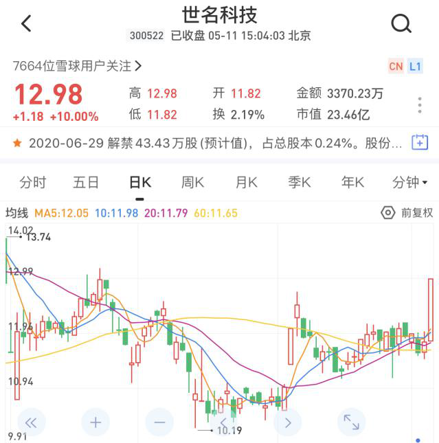 今日股市概况与热点公司扫描（5\u002F11）