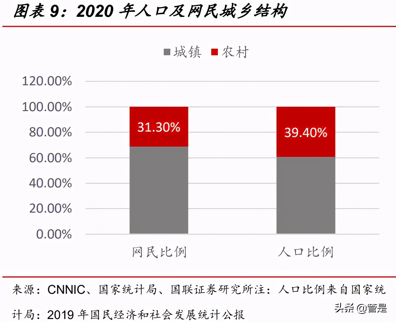 快手科技专题研究：直播和短视频构建社区，基于信任经济变现