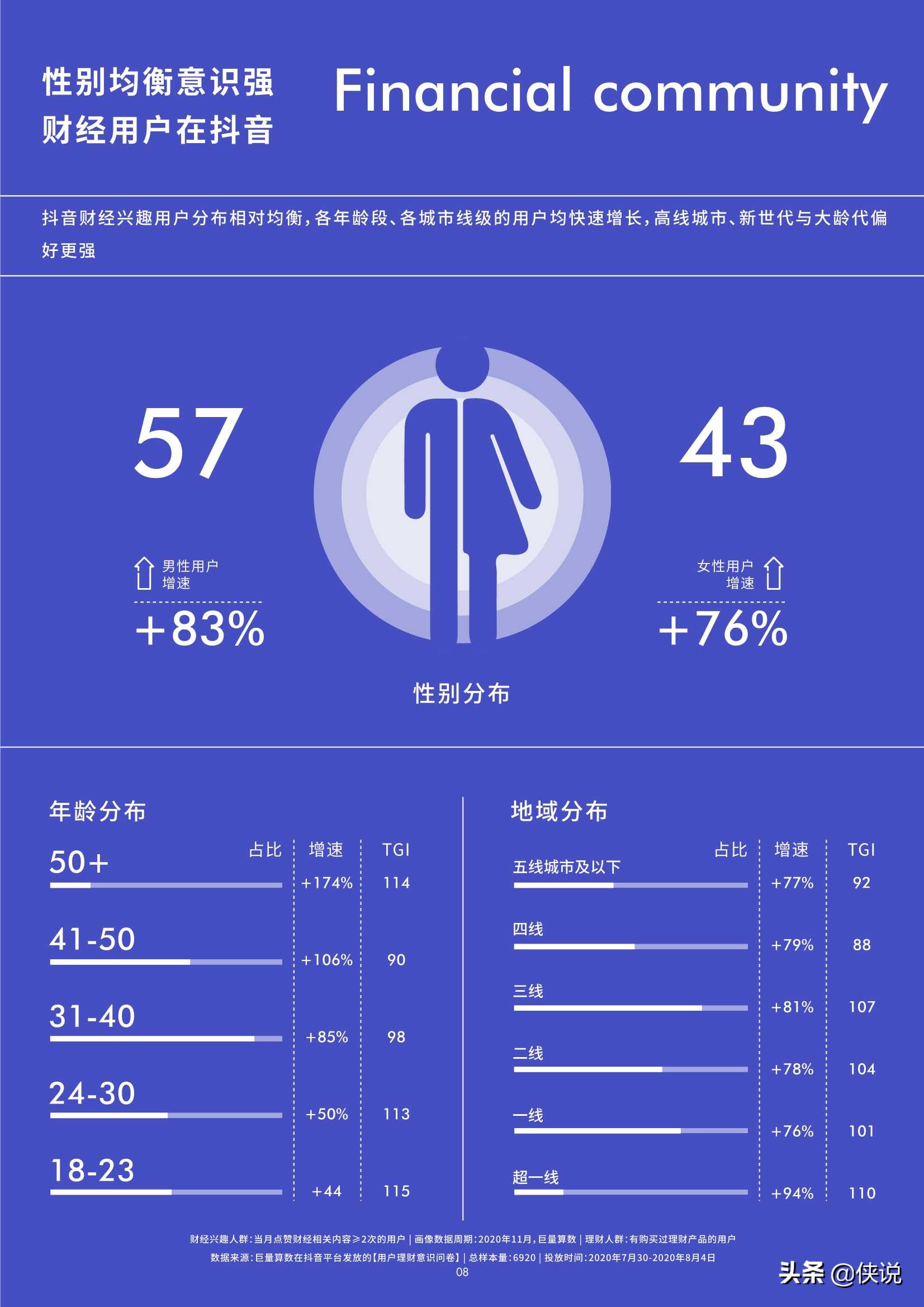 抖音财经内容生态报告（39页）