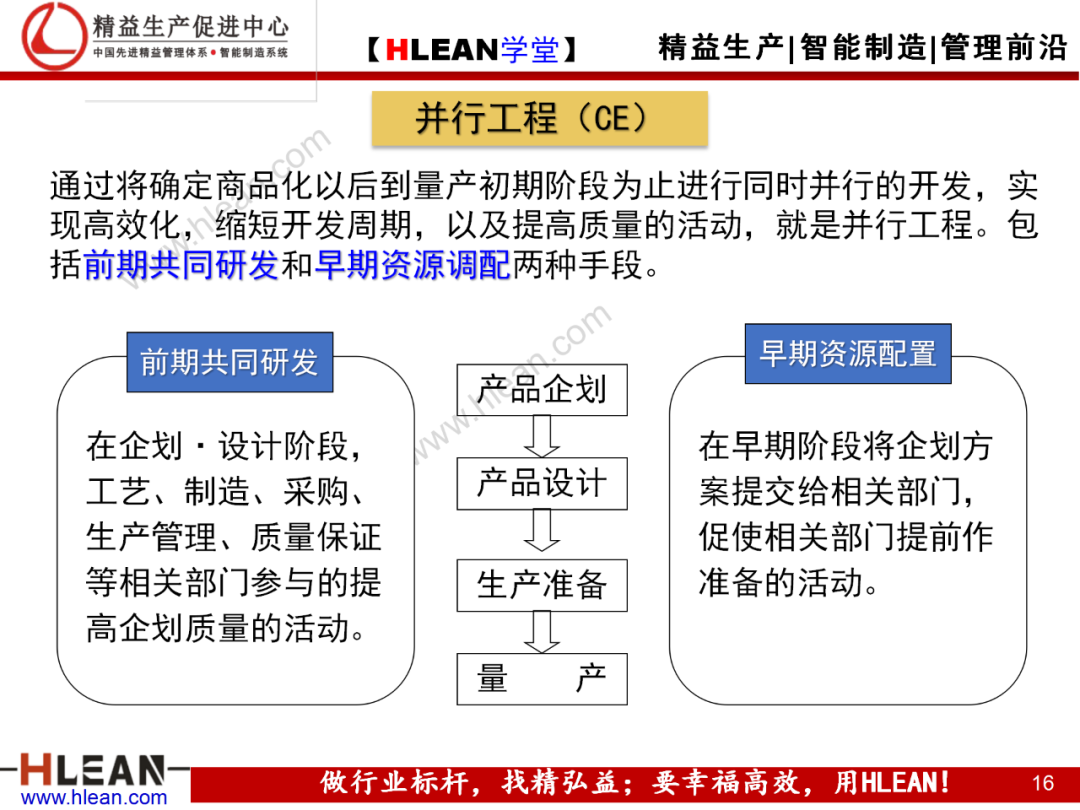 「精益學堂」現場現地解決質量問題