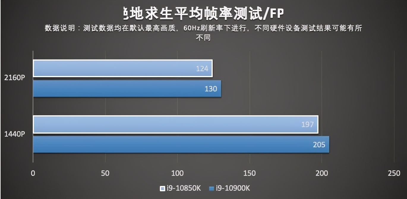 英特尔酷睿 i9-10850K 评测：超高性价比神 U