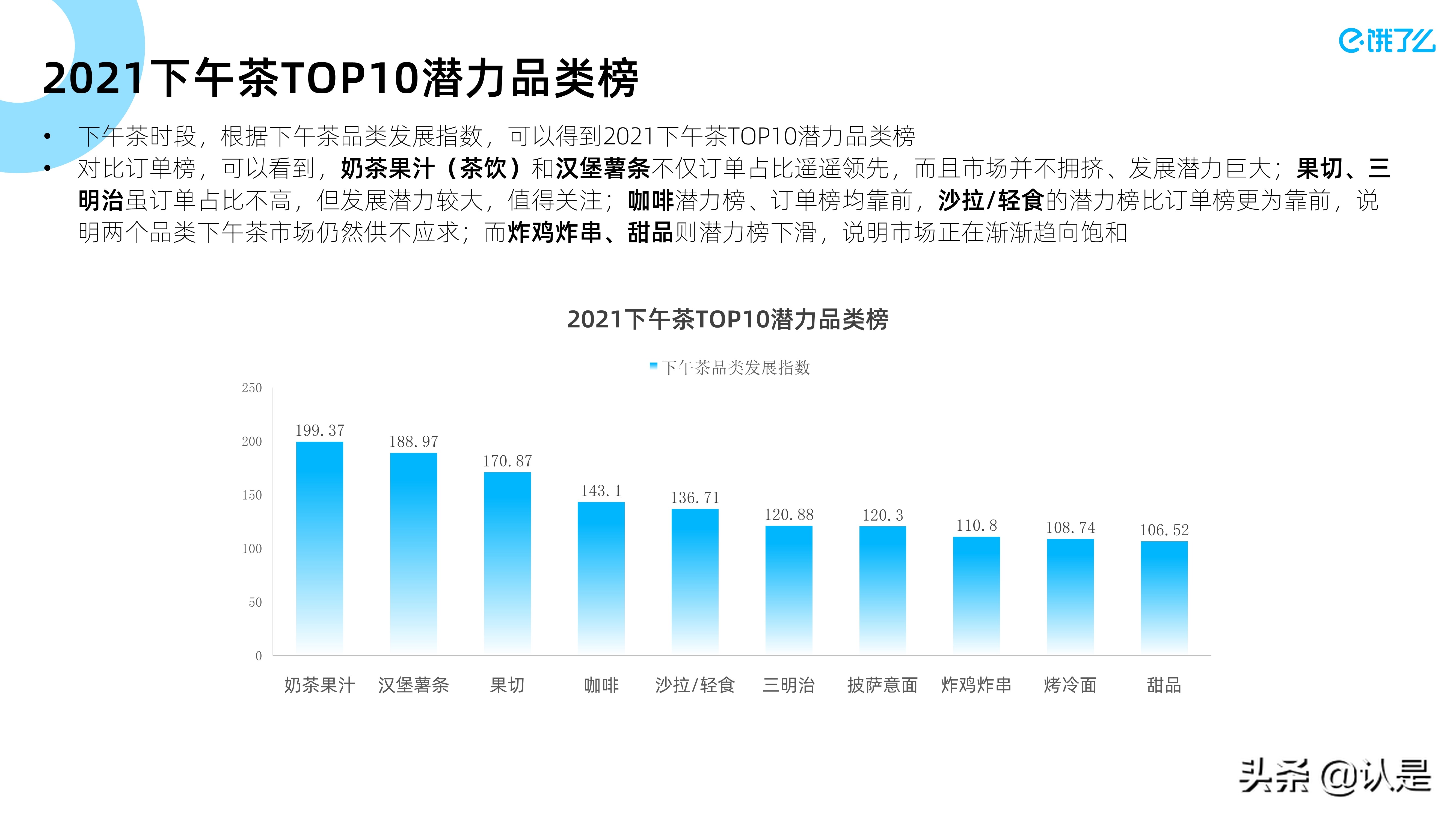 2021下午茶数字经济蓝皮书