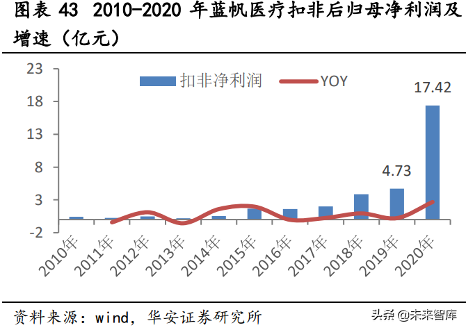 冠脉支架产业研究：借鉴国外发展经验，国内冠脉支架“亮剑”