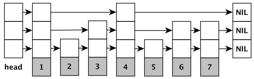 Redis 到底是怎么实现“附近的人”这个功能的呢?