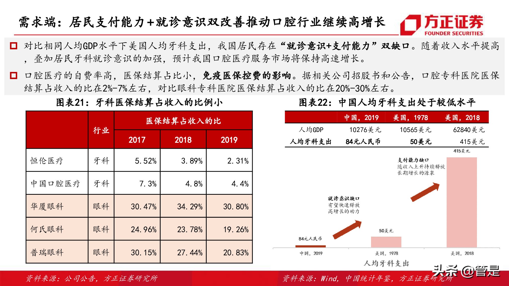 通策医疗深度研究：突破口腔行业连锁困局，扩张提速打开向上空间