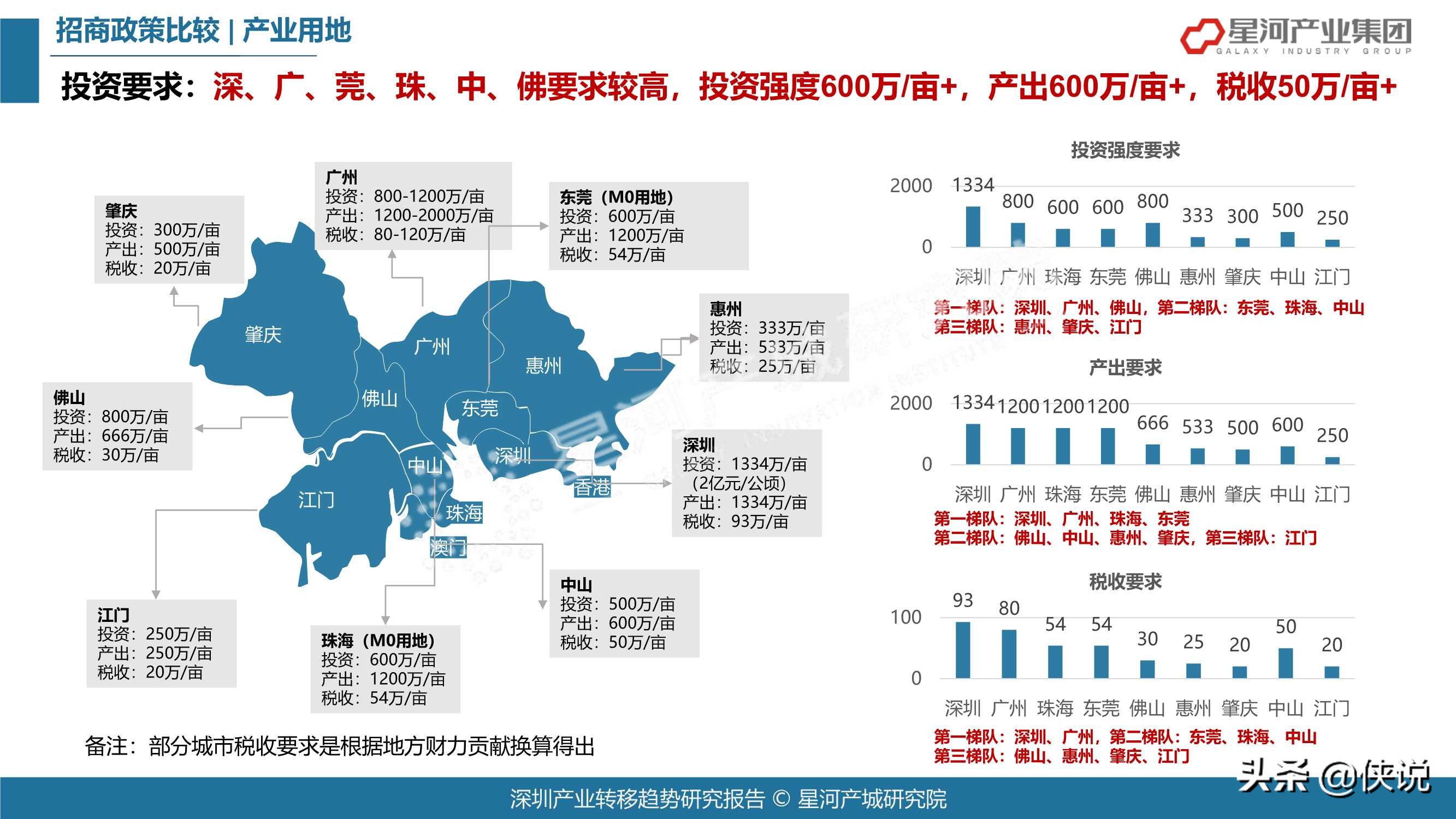 78页2021深圳产业转移趋势研究报告（大湾区）